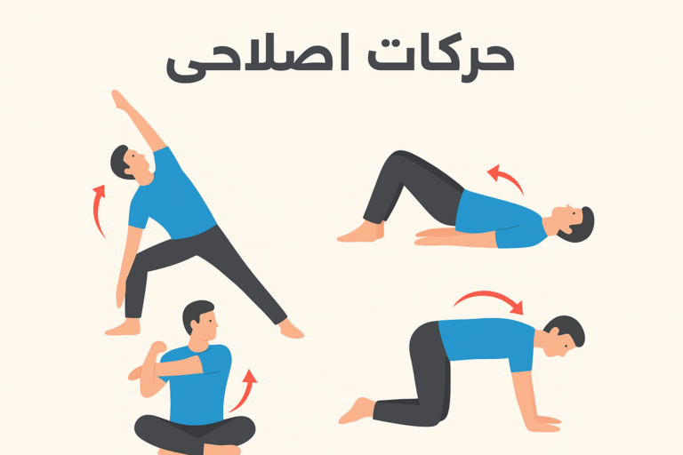 حرکات اصلاحی چیست؟